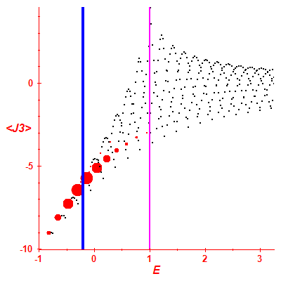 Peres lattice <J3>